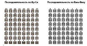 Новости школы
